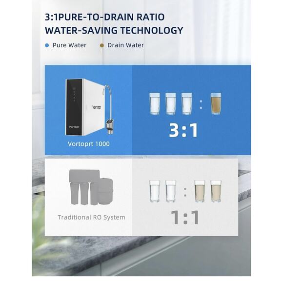Reverse Osmosis Water Filter System- 1000GPD Water Purifier, 3:1 Pure to Drain - Picture 4 of 6